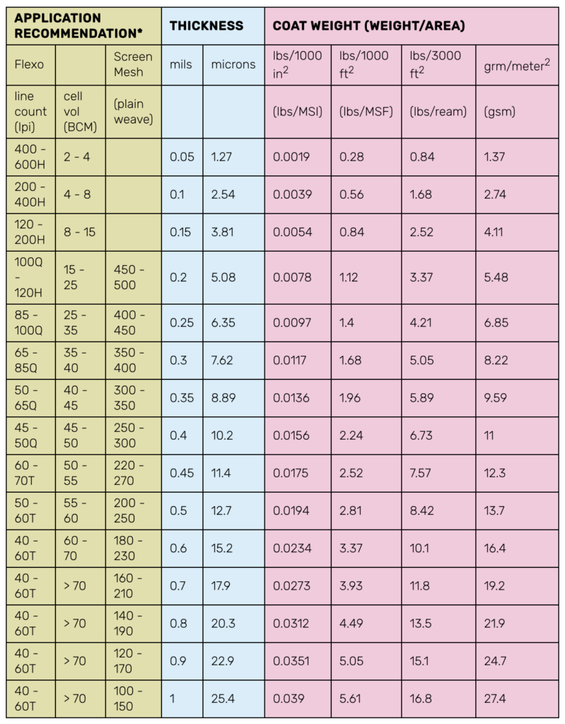 Mil To Mic Conversion Chart